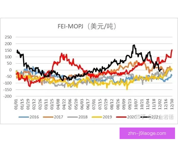 英超频繁换帅后的短期反弹究竟能否转化为长期稳定表现与成绩提升关系